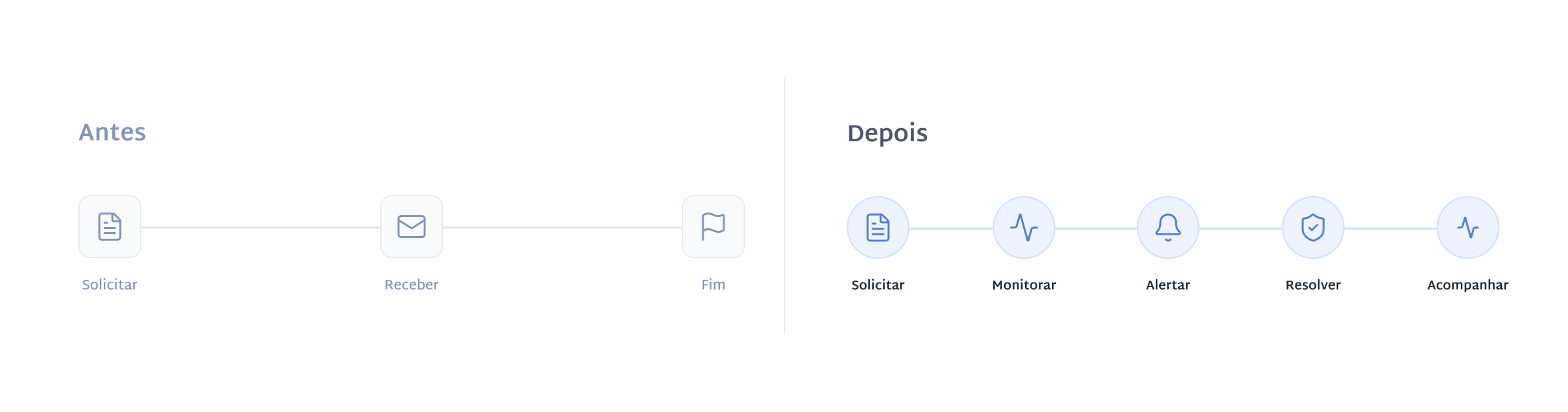 ux journey before and after